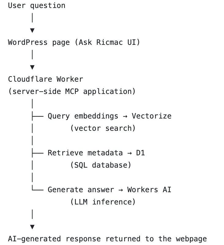 Ask Ricmac runtime architecture