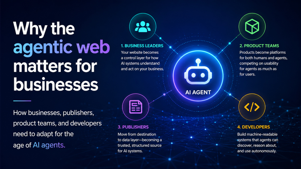 Agentic Web for businesses